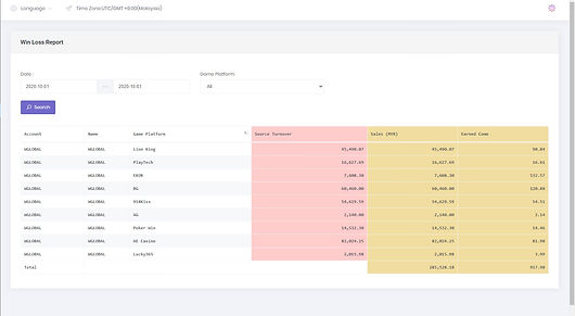 Member report screenshot
