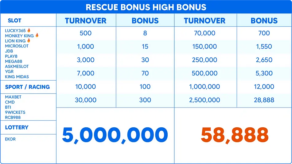 High bonus table